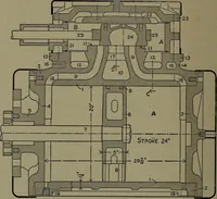 An illustration from The steam engine and turbine; a text-book for engineering colleges (1911)