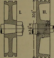 An illustration from The steam engine and turbine; a text-book for engineering colleges (1911)
