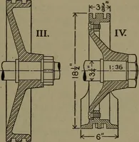 An illustration from The steam engine and turbine; a text-book for engineering colleges (1911)