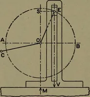 An illustration from The steam engine and turbine; a text-book for engineering colleges (1911)