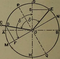 An illustration from The steam engine and turbine; a text-book for engineering colleges (1911)