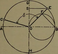 An illustration from The steam engine and turbine; a text-book for engineering colleges (1911)