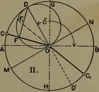 An illustration from The steam engine and turbine; a text-book for engineering colleges (1911)