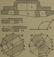 An illustration from The steam engine and turbine; a text-book for engineering colleges (1911)