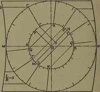 An illustration from The steam engine and turbine; a text-book for engineering colleges (1911)