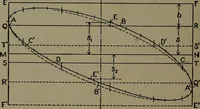 An illustration from The steam engine and turbine; a text-book for engineering colleges (1911)