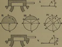 An illustration from The steam engine and turbine; a text-book for engineering colleges (1911)