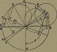 An illustration from The steam engine and turbine; a text-book for engineering colleges (1911)