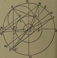 An illustration from The steam engine and turbine; a text-book for engineering colleges (1911)