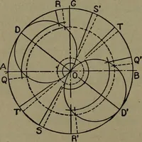 An illustration from The steam engine and turbine; a text-book for engineering colleges (1911)