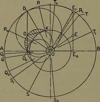 An illustration from The steam engine and turbine; a text-book for engineering colleges (1911)