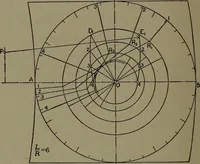An illustration from The steam engine and turbine; a text-book for engineering colleges (1911)