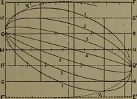 An illustration from The steam engine and turbine; a text-book for engineering colleges (1911)