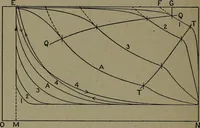 An illustration from The steam engine and turbine; a text-book for engineering colleges (1911)