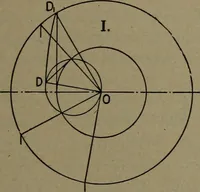 An illustration from The steam engine and turbine; a text-book for engineering colleges (1911)