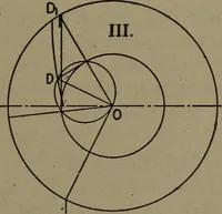 An illustration from The steam engine and turbine; a text-book for engineering colleges (1911)