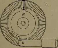 An illustration from The steam engine and turbine; a text-book for engineering colleges (1911)