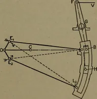 An illustration from The steam engine and turbine; a text-book for engineering colleges (1911)