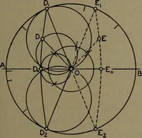 An illustration from The steam engine and turbine; a text-book for engineering colleges (1911)