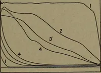An illustration from The steam engine and turbine; a text-book for engineering colleges (1911)