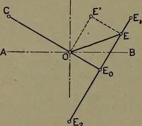An illustration from The steam engine and turbine; a text-book for engineering colleges (1911)