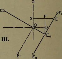 An illustration from The steam engine and turbine; a text-book for engineering colleges (1911)