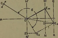 An illustration from The steam engine and turbine; a text-book for engineering colleges (1911)