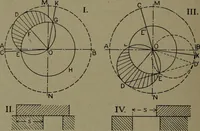 An illustration from The steam engine and turbine; a text-book for engineering colleges (1911)
