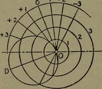 An illustration from The steam engine and turbine; a text-book for engineering colleges (1911)