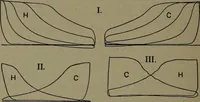 An illustration from The steam engine and turbine; a text-book for engineering colleges (1911)