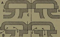 An illustration from The steam engine and turbine; a text-book for engineering colleges (1911)