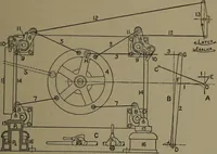 An illustration from The steam engine and turbine; a text-book for engineering colleges (1911)