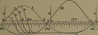 An illustration from The steam engine and turbine; a text-book for engineering colleges (1911)