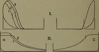 An illustration from The steam engine and turbine; a text-book for engineering colleges (1911)