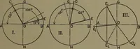 An illustration from The steam engine and turbine; a text-book for engineering colleges (1911)