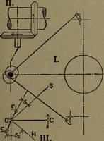 An illustration from The steam engine and turbine; a text-book for engineering colleges (1911)