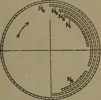An illustration from The steam engine and turbine; a text-book for engineering colleges (1911)