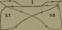 An illustration from The steam engine and turbine; a text-book for engineering colleges (1911)