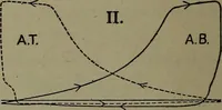 An illustration from The steam engine and turbine; a text-book for engineering colleges (1911)