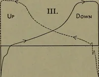 An illustration from The steam engine and turbine; a text-book for engineering colleges (1911)