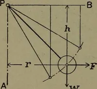 An illustration from The steam engine and turbine; a text-book for engineering colleges (1911)