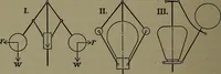 An illustration from The steam engine and turbine; a text-book for engineering colleges (1911)