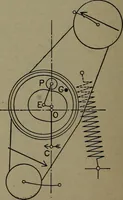 An illustration from The steam engine and turbine; a text-book for engineering colleges (1911)