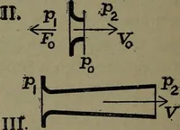 An illustration from The steam engine and turbine; a text-book for engineering colleges (1911)