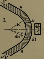 An illustration from The steam engine and turbine; a text-book for engineering colleges (1911)