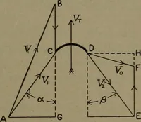 An illustration from The steam engine and turbine; a text-book for engineering colleges (1911)