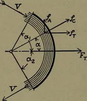 An illustration from The steam engine and turbine; a text-book for engineering colleges (1911)