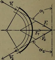 An illustration from The steam engine and turbine; a text-book for engineering colleges (1911)