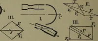 An illustration from The steam engine and turbine; a text-book for engineering colleges (1911)