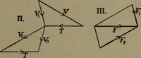 An illustration from The steam engine and turbine; a text-book for engineering colleges (1911)
